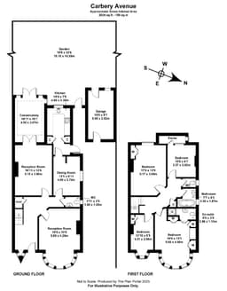 Property preview