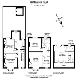 Property preview