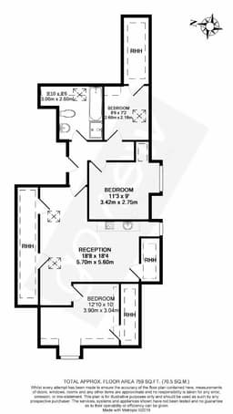Property preview
