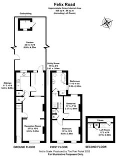 Property preview
