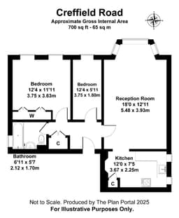 Property preview
